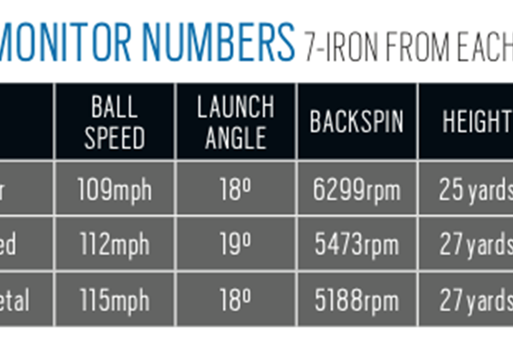 mizuno jpx 919 hot metal iron specs